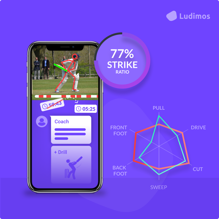 Ludimos cricket app image says 77% strike ratio and shows how the app analyzes cricketers